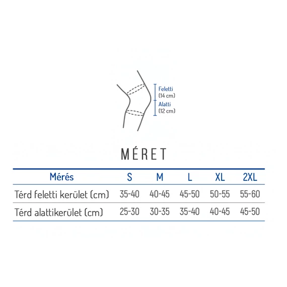 mérettábla