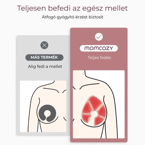 Momcozy BF008 hűthető-melegíthető